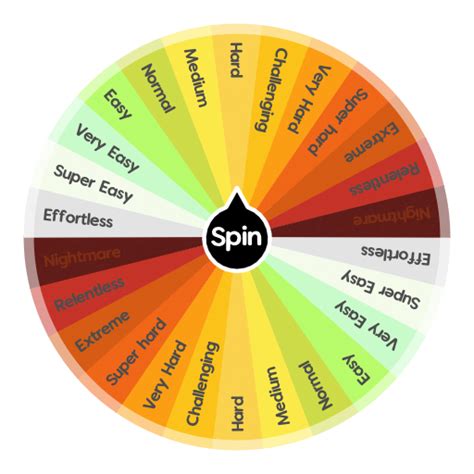 Main Difficulty Chart .